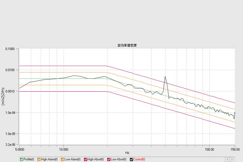 功能随机振动曲线谱图